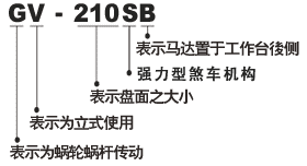 GV-SB 系列電腦數(shù)控分度盤(強力型煞車機構(gòu))